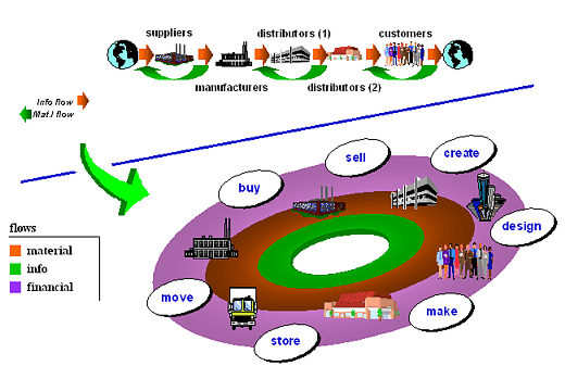 Unitec: Erp 